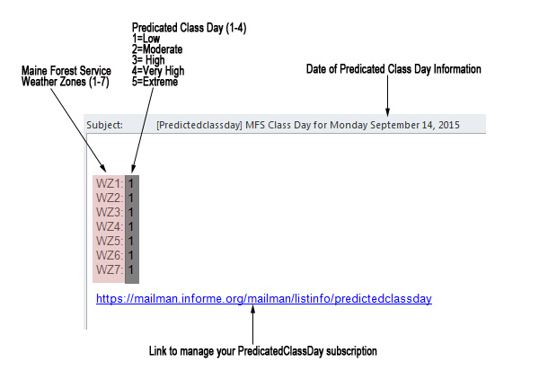 An example of a predicated class day email with description of the parts of the message.